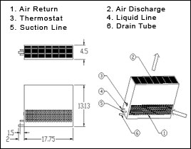 1900SS Series evaporator unit