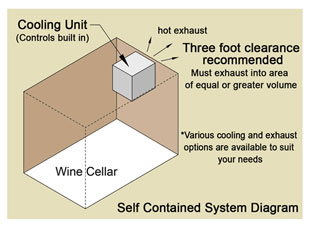 Wine cellar cooling unit installation