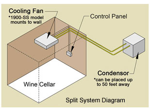 Water-cooled wine cellar cooling unit installation